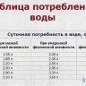 Кулинарные секреты -401